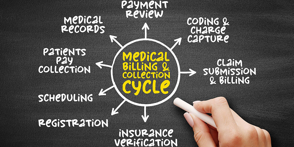 Fee Schedule Analysis for Emergency Room
