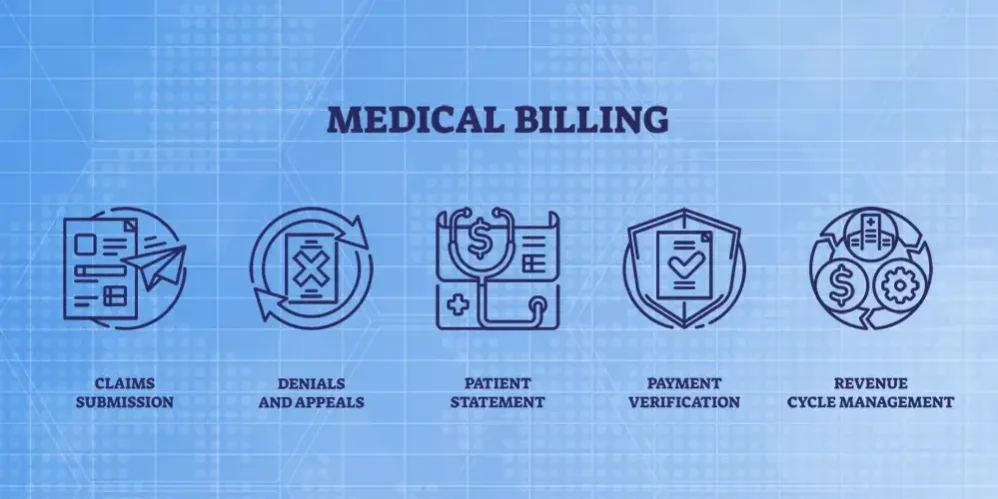 Medical Billing Revenue Cycle