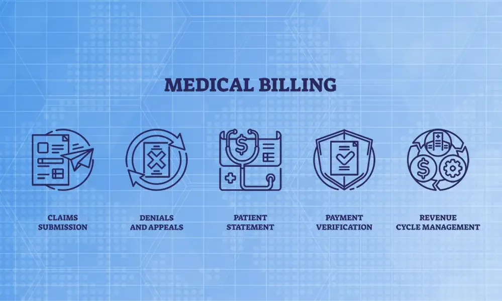 Medical Billing Revenue Cycle