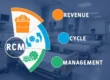 Graphic of revenue cycle management with icons for revenue, cycle, and management overlaid on an emergency room background with patient bays.