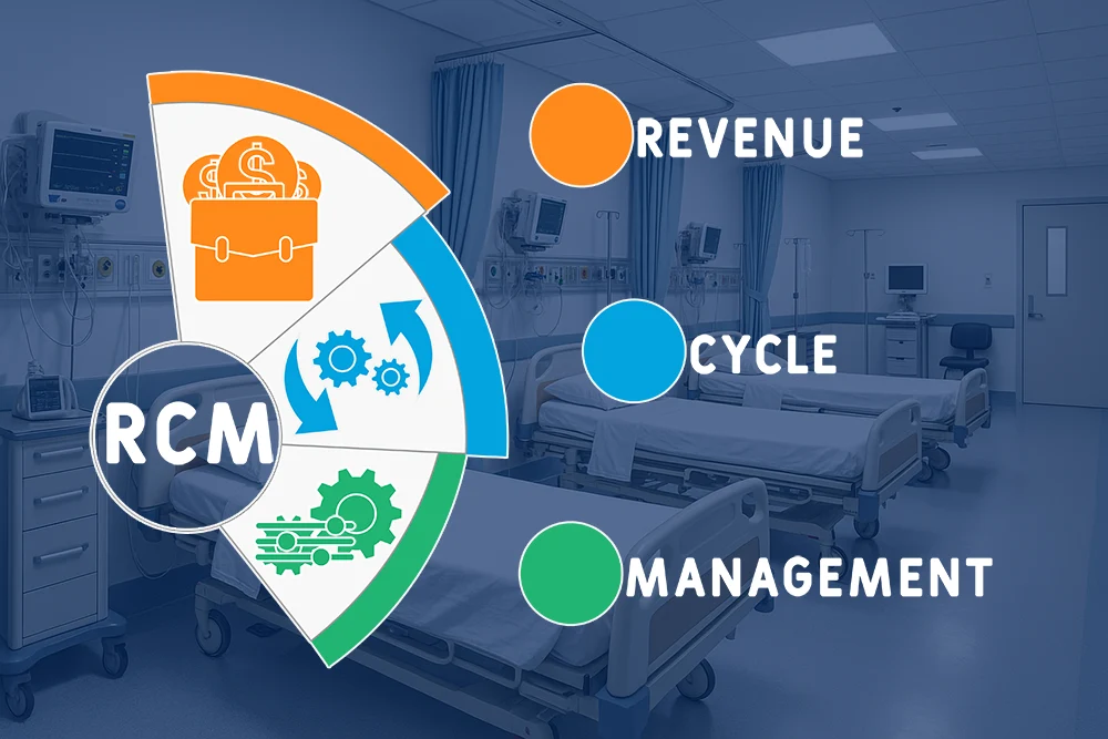 Graphic of revenue cycle management with icons for revenue, cycle, and management overlaid on an emergency room background with patient bays.