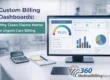 Custom billing dashboards showing clean claim rates and claim status metrics for urgent care billing, with 360 Medical Billing Solutions branding visible on the monitor and desk