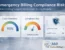 Emergency billing compliance risks illustrated through clean claim rate and compliance risk dashboards for episodic billing models, featuring 360 Medical Billing Solutions branding.