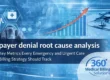 Payer denial root cause analysis dashboard showing key billing metrics for emergency and urgent care with growth chart and medical billing solutions branding