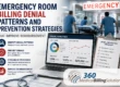 Emergency room billing denial patterns and prevention strategies infographic featuring denial analytics dashboard, reimbursement workflow graphics, emergency department scene, and 360 Medical Billing Solutions logo.